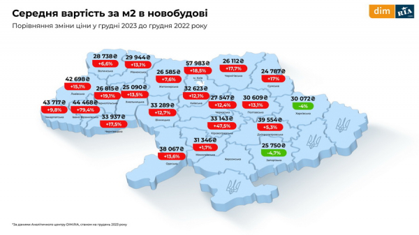 Скільки коштують квартири у Вінниці на кінець 2023 року, та яка вартість оренди